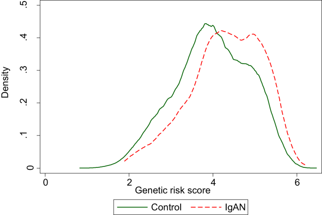 Figure 3