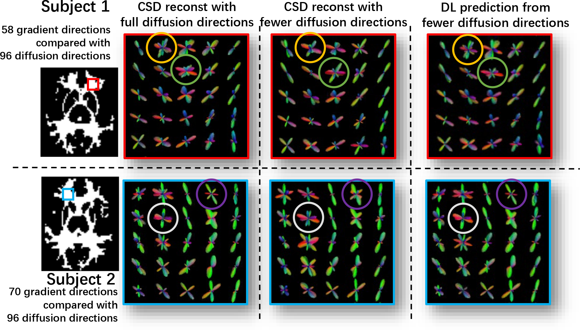 Figure 3: