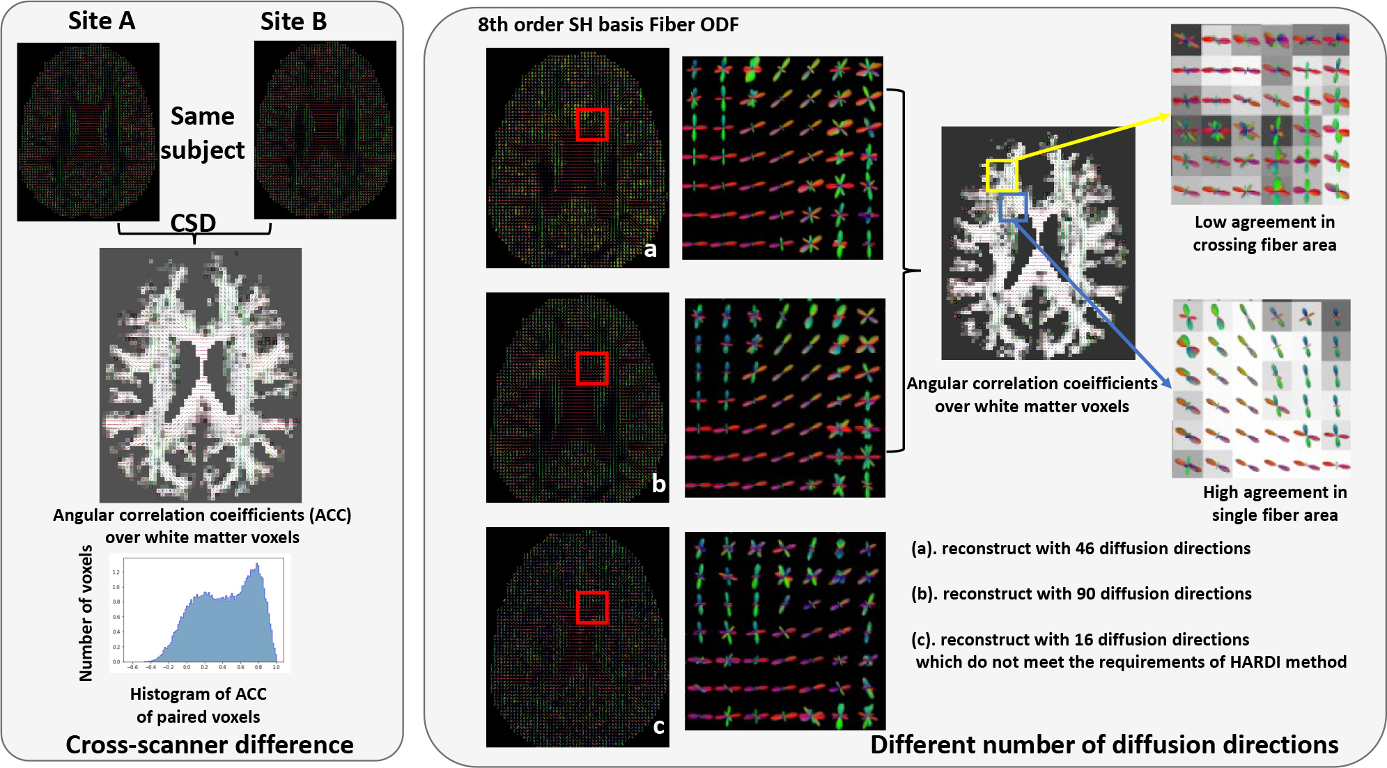 Figure 1: