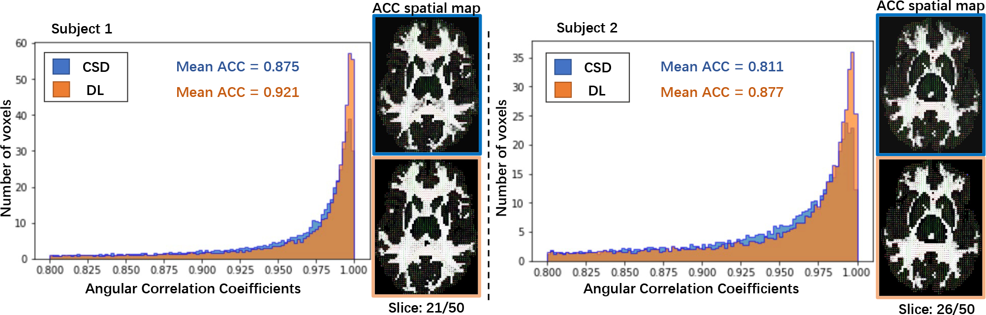 Figure 4: