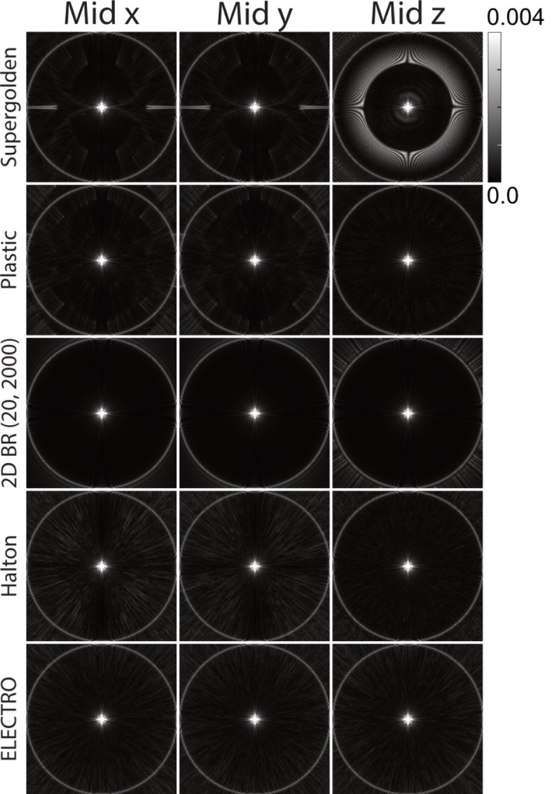 Fig. 8