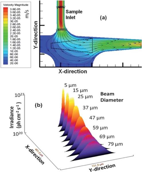 Fig. 3