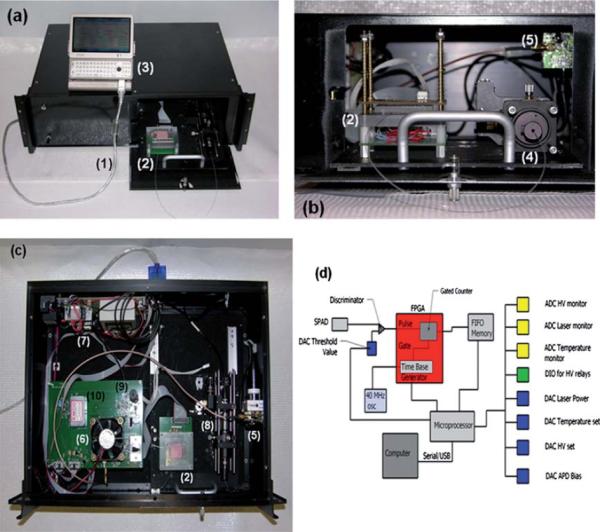 Fig. 1