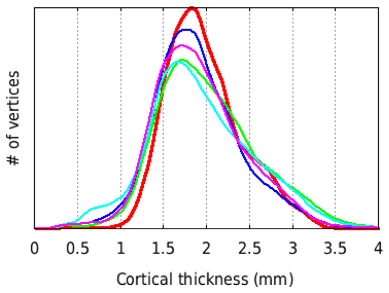 Fig. 12