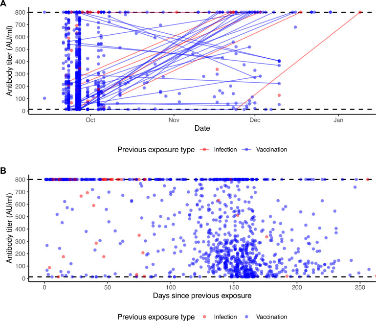 Appendix 1—figure 13.