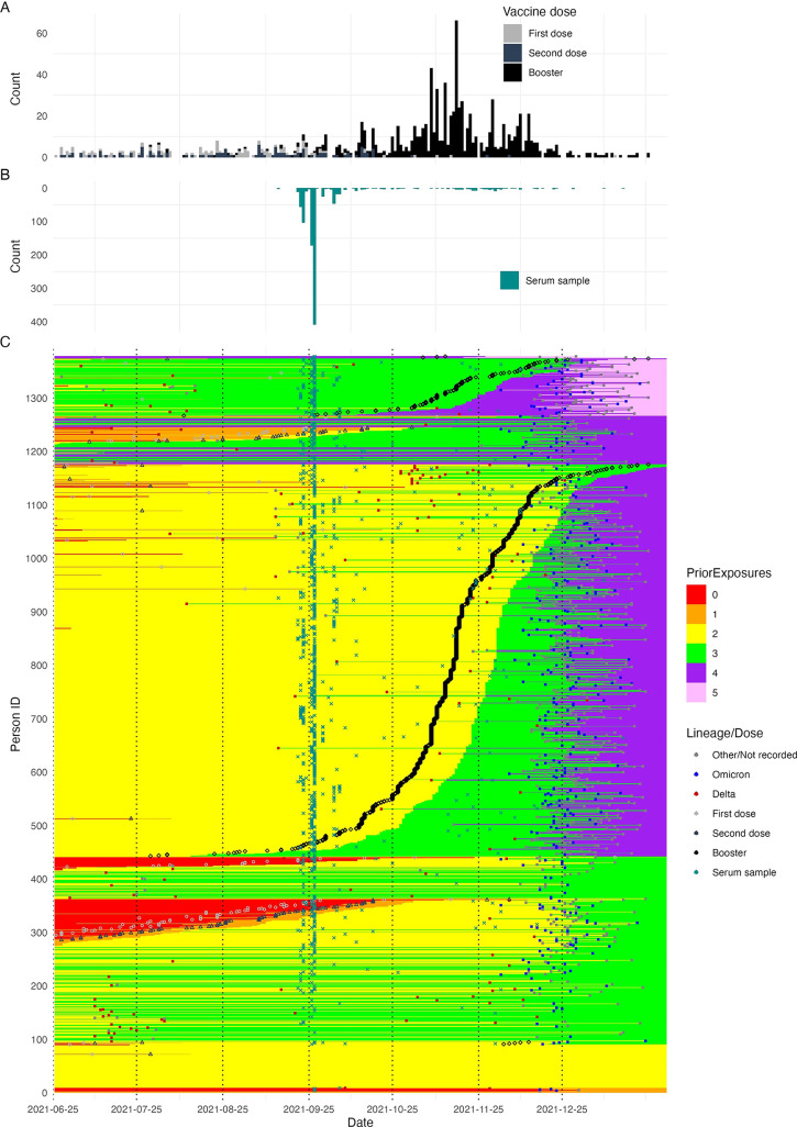 Appendix 1—figure 2.