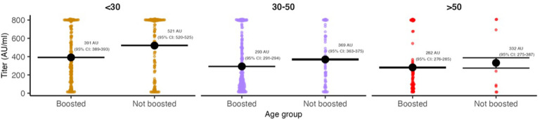 Appendix 1—figure 15.