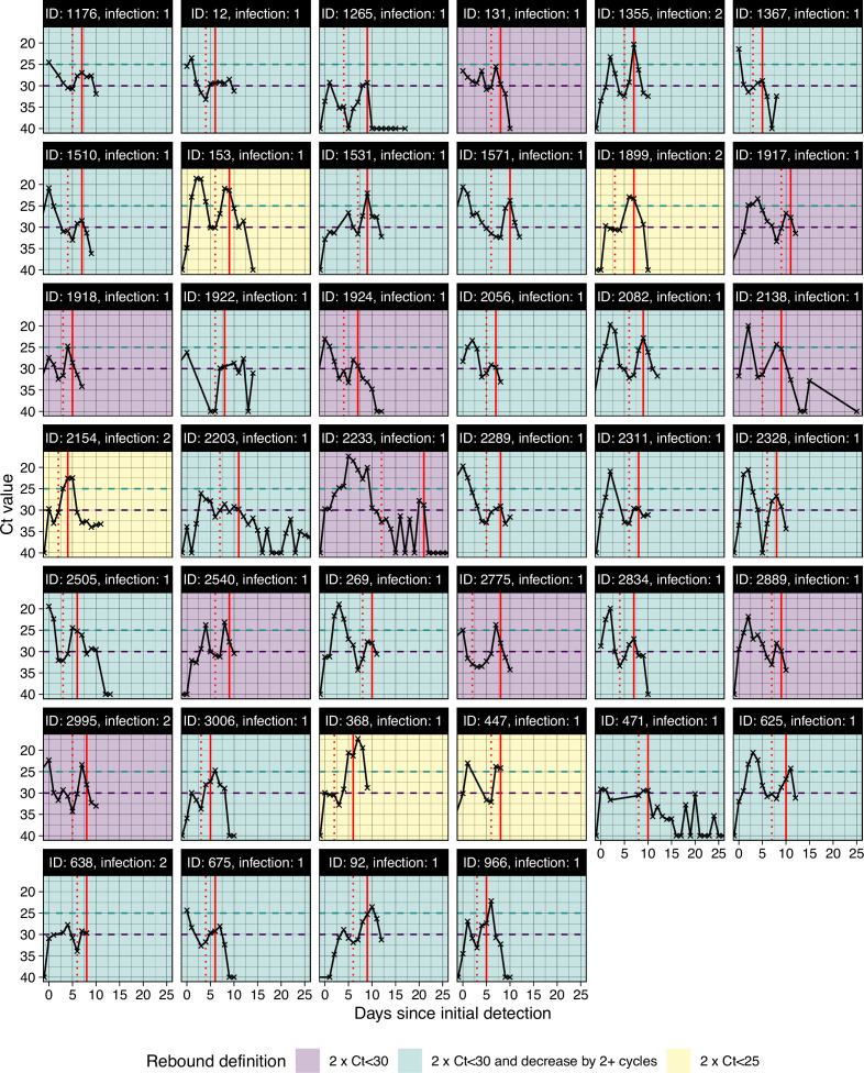 Appendix 1—figure 8.