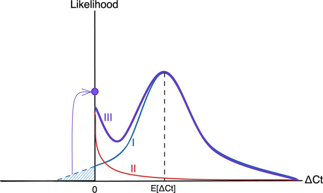 Appendix 1—figure 17.