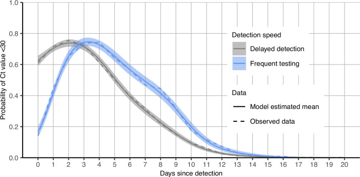 Appendix 1—figure 7.