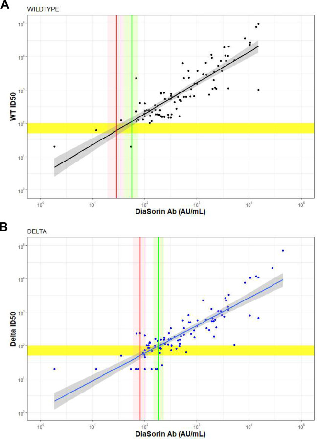 Appendix 1—figure 4.