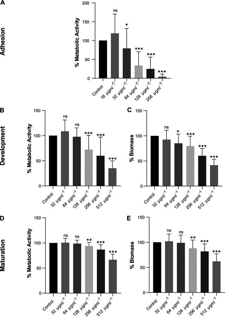 FIG 2