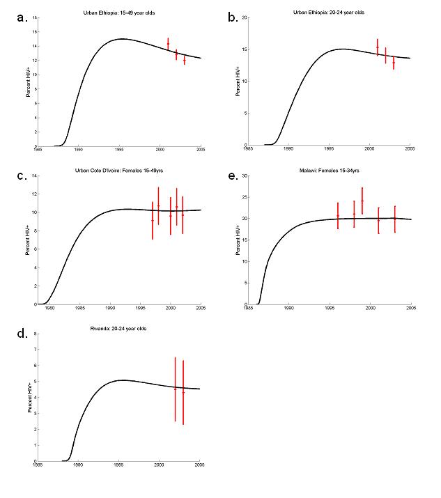 Fig 4