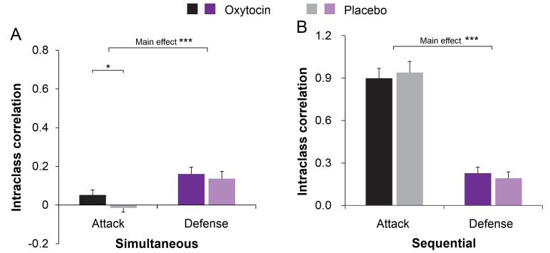 Figure 5—figure supplement 1.