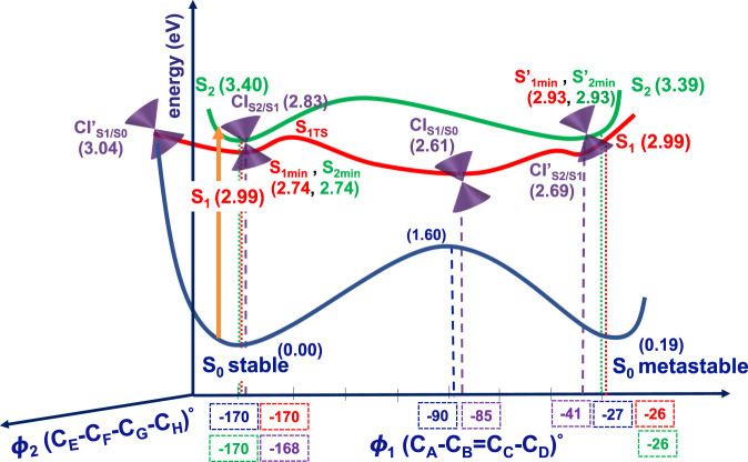 Fig. 3