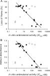 FIG. 6.