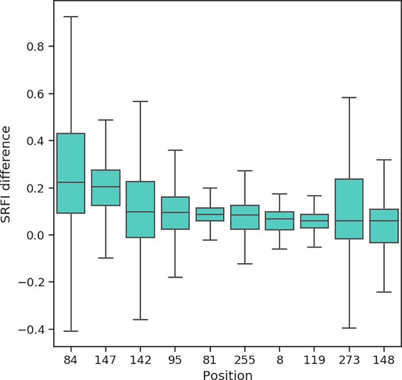 Fig 10