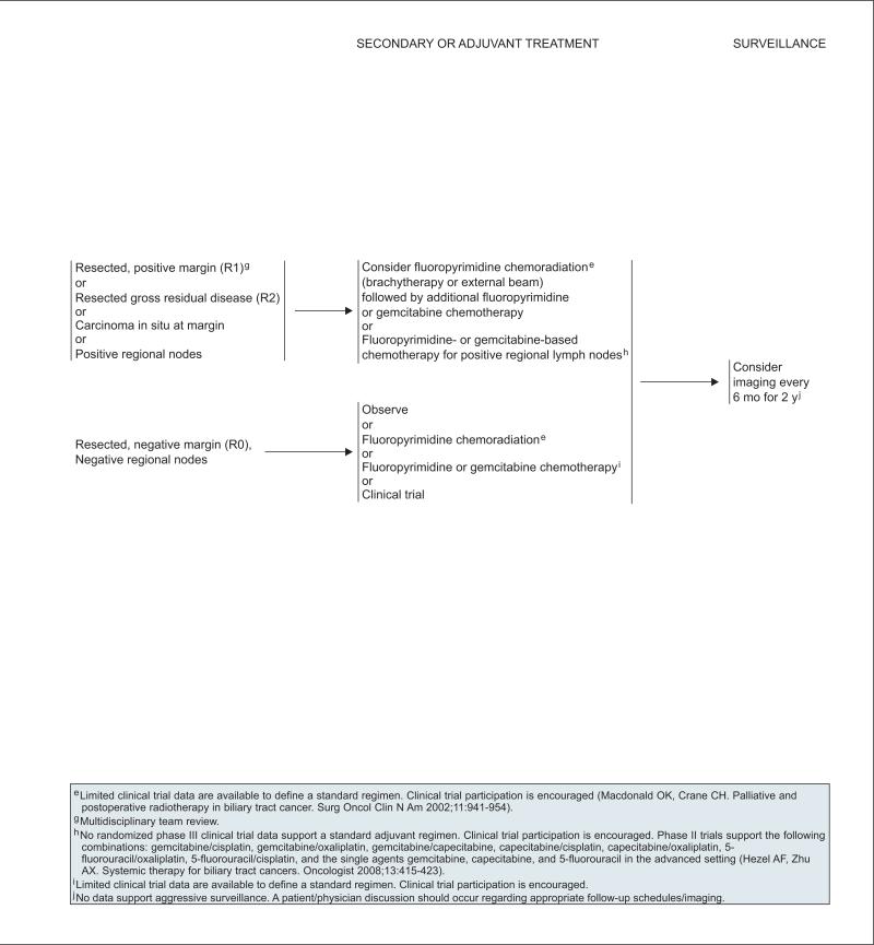 graphic file with name nihms-692596-f0015.jpg