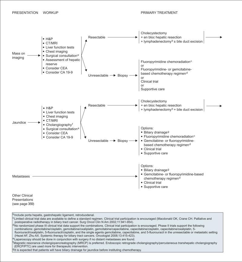 graphic file with name nihms-692596-f0010.jpg