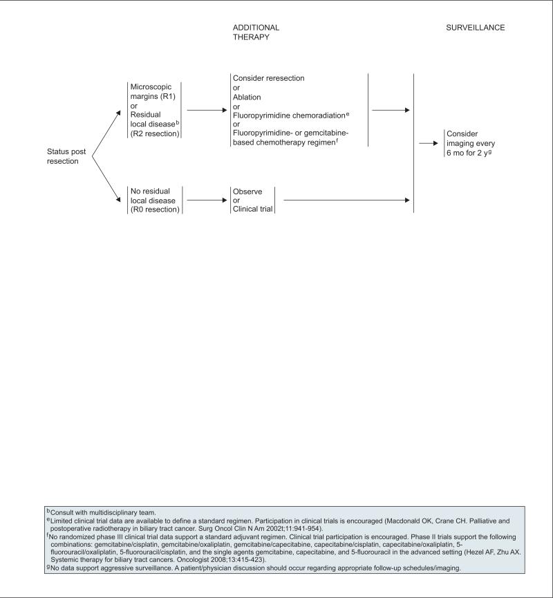 graphic file with name nihms-692596-f0013.jpg