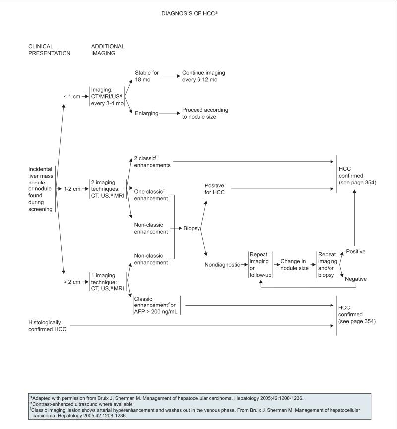 graphic file with name nihms-692596-f0003.jpg