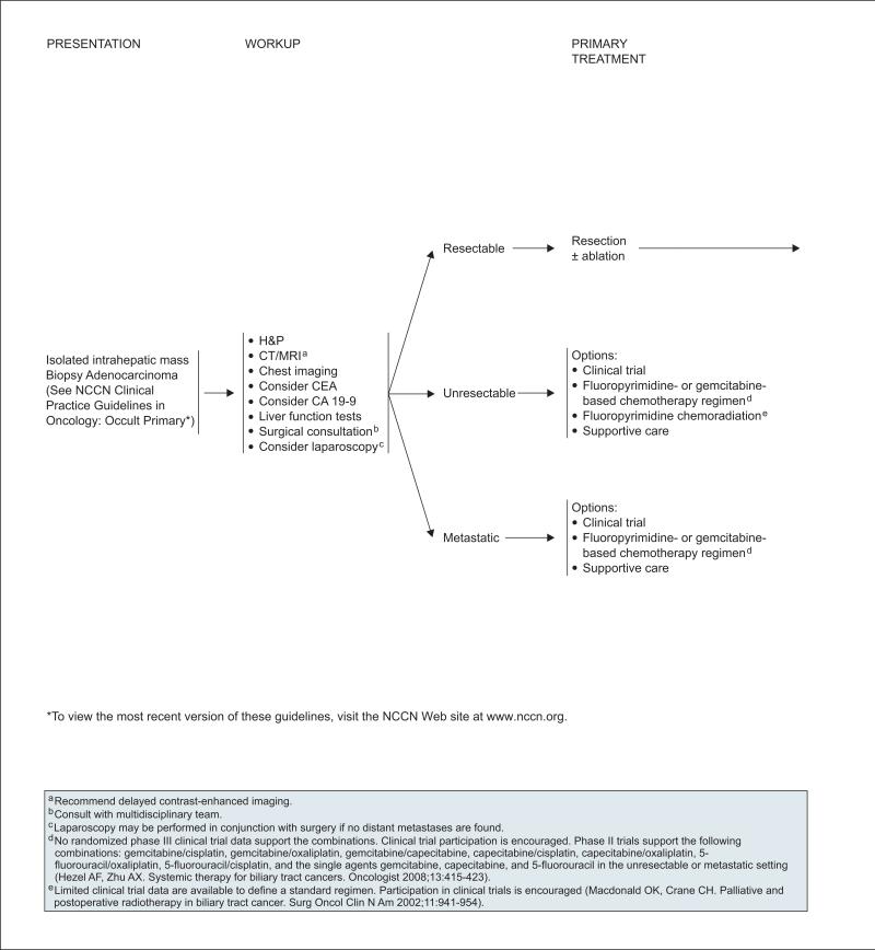 graphic file with name nihms-692596-f0012.jpg