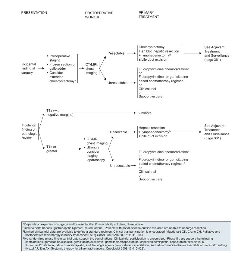graphic file with name nihms-692596-f0009.jpg