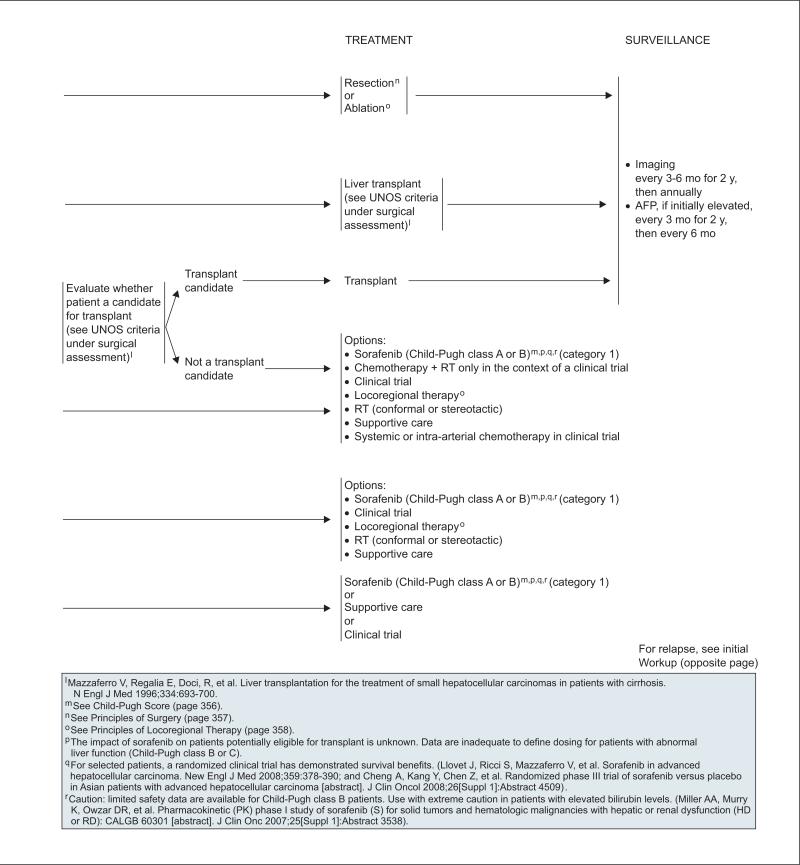 graphic file with name nihms-692596-f0005.jpg
