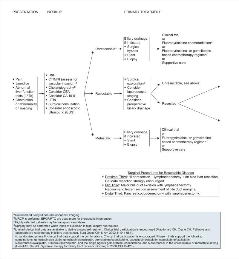 graphic file with name nihms-692596-f0014.jpg