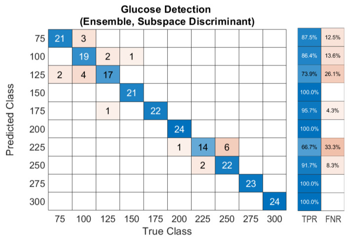 Figure 12