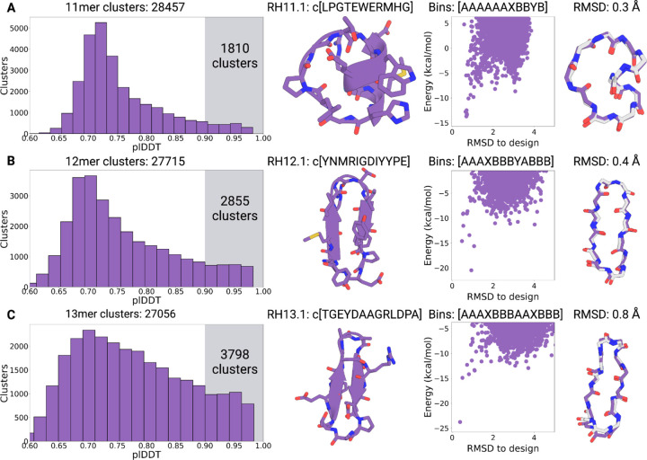 Figure 4: