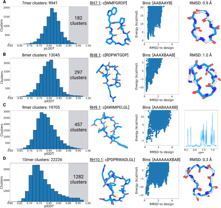 Figure 3: