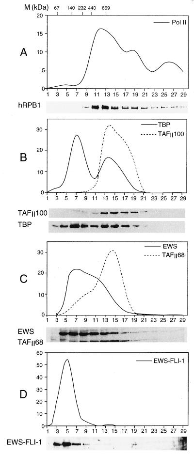 FIG. 6