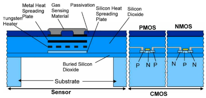 Figure 11