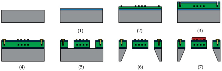 Figure 10