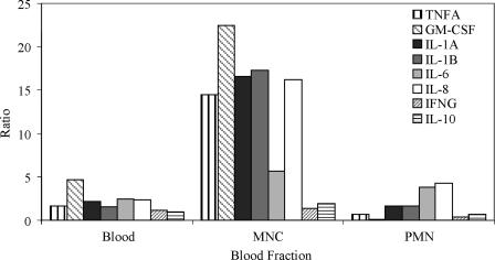 FIG. 1.