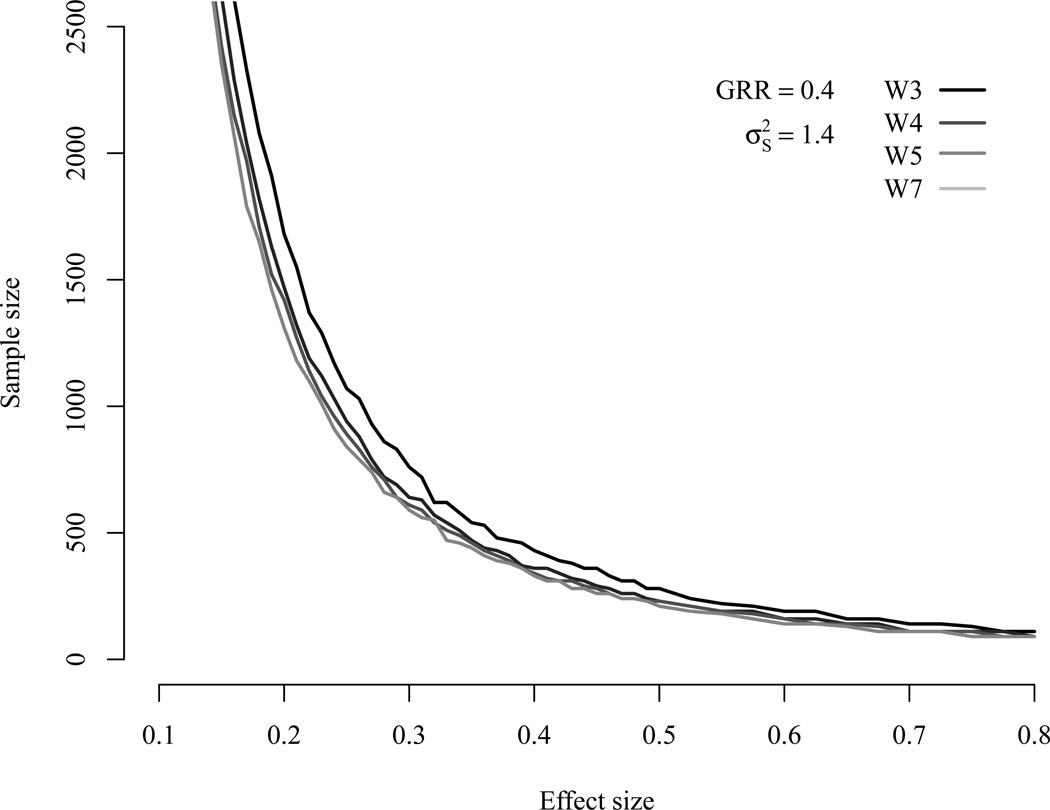 Figure 12