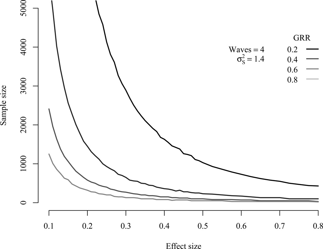 Figure 13