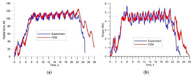 Figure 19