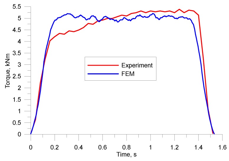 Figure 18