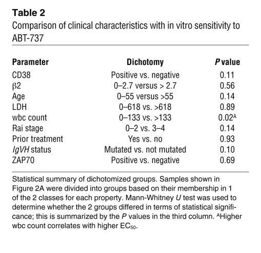 graphic file with name JCI0728281.t2.jpg