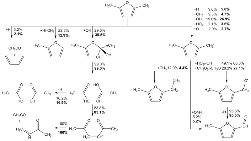 Fig. 17