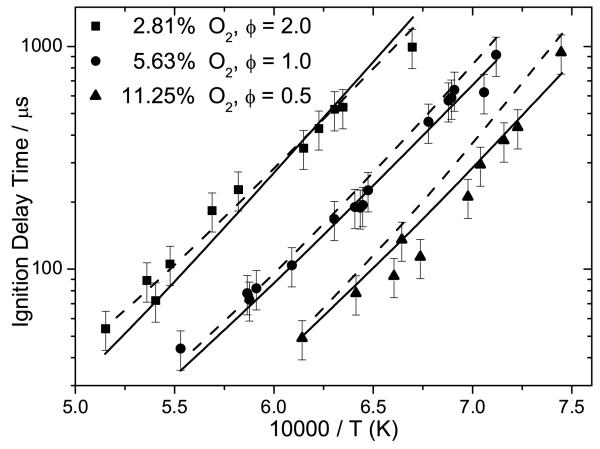 Fig. 12