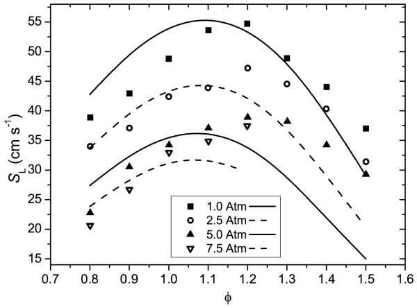 Fig. 26