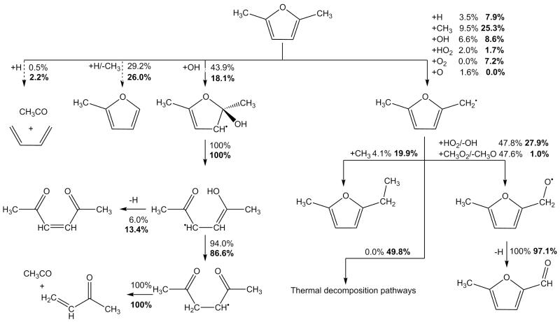 Fig. 22