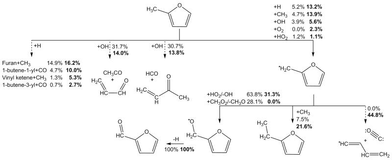 Fig. 24