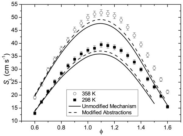 Fig. 28