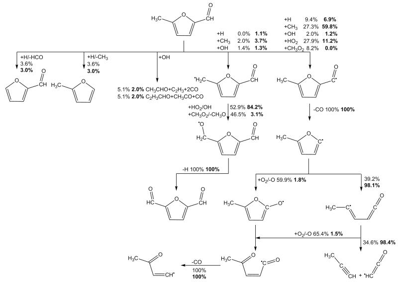 Fig. 23