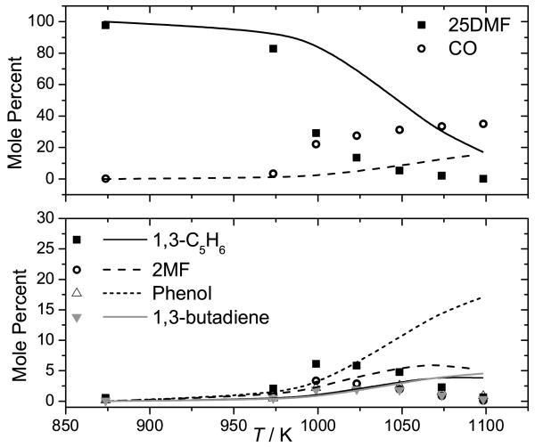 Fig. 10