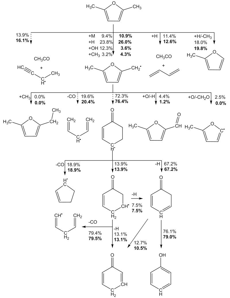 Fig. 14